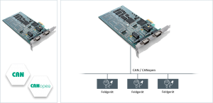 CANpro PCIe